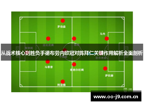 从战术核心到胜负手德布劳内欧冠对阵拜仁关键作用解析全面剖析
