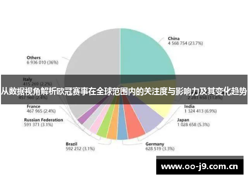 从数据视角解析欧冠赛事在全球范围内的关注度与影响力及其变化趋势 从数据视角解析欧冠赛事在全球范围内的关注度与影响力及其变化趋势
