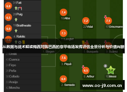 从数据与战术解读梅西对阵巴西的意甲临场发挥评估全景分析与价值判断