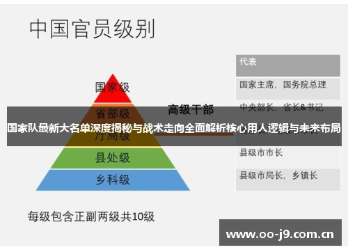 国家队最新大名单深度揭秘与战术走向全面解析核心用人逻辑与未来布局 国家队最新大名单深度揭秘与战术走向全面解析核心用人逻辑与未来布局